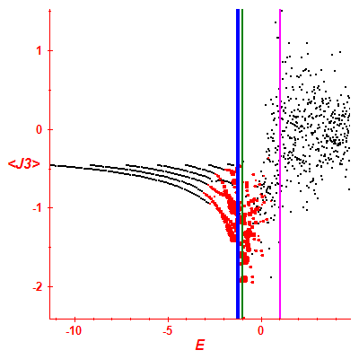 Peres lattice <J3>